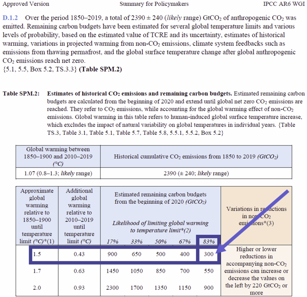 IPCC, 2021: Summary for Policymakers. 
In: Climate Change 2021: The Physical Science Basis.
Contribution of Working Group I to the Sixth Assessment Report of the Intergovernmental Panel on Climate Change [Masson-Delmotte, V., P. Zhai, A. Pirani, S. L. Connors, C. Péan, S. Berger, N. Caud, Y. Chen, L. Goldfarb, M. I. Gomis, M. Huang, K. Leitzell, E. Lonnoy, J.B.R. Matthews, T. K. Maycock, T. Waterfield, O. Yelekçi, R. Yu and B. Zhou (eds.)]. Cambridge University Press. In Press.
https://www.ipcc.ch/assessment-report/ar6/