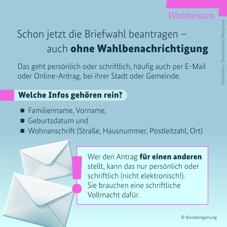 Oben rechts im Bild steht unter einem pinkfarbenen Balken das Wort Wahlwissen. Darunter folgt mittig, auf hellblau-grauem Hintergrund der Text: Schon jetzt die Briefwahl beantragen - auch ohne Wahlbenachrichtigung. Das geht persönlich oder schriftlich, häufig auch per E-Mail oder Online-Antrag, bei ihrer Stadt oder Gemeinde. In der linken Bildhälfte ist mittig ein Infobalken zu sehen, darauf steht der Text: Welche Infos gehören rein? Darunter sind mit Aufzählungspunkten aufgelistet: Familienname Vorname, Geburtsdatum und Wohnanschrift (Straße, Hausnummer, Postleitzahl, Ort). In der linken unteren Bildhälfte sind zwei Briefumschläge abgebildet. Daneben ist ein pink umrandeter Infokasten. Darin steht: Wer den Antrag für einen anderen stellt, kann das nur persönlich oder schriftlich (nicht elektronisch!). Sie brauchen eine schriftliche Vollmacht dafür.